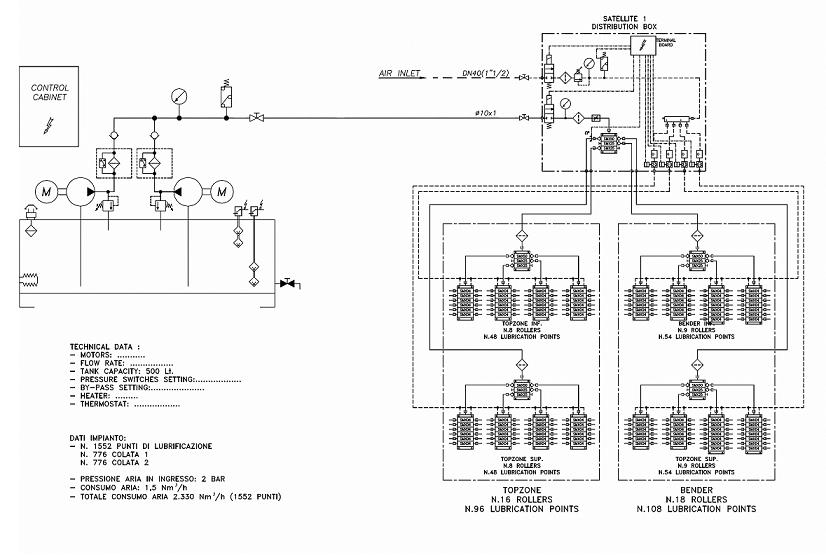 Continuous Casting with Air Oil Systems system design
