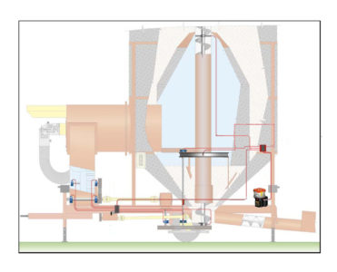 Grain Dryers for Agricultural Machinery