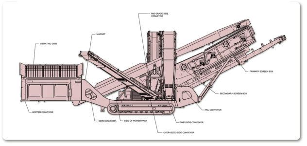 Lubrication Screens Diagram