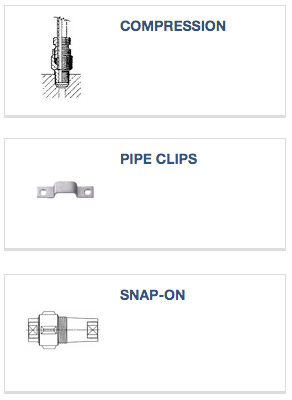 remote grease line fittings